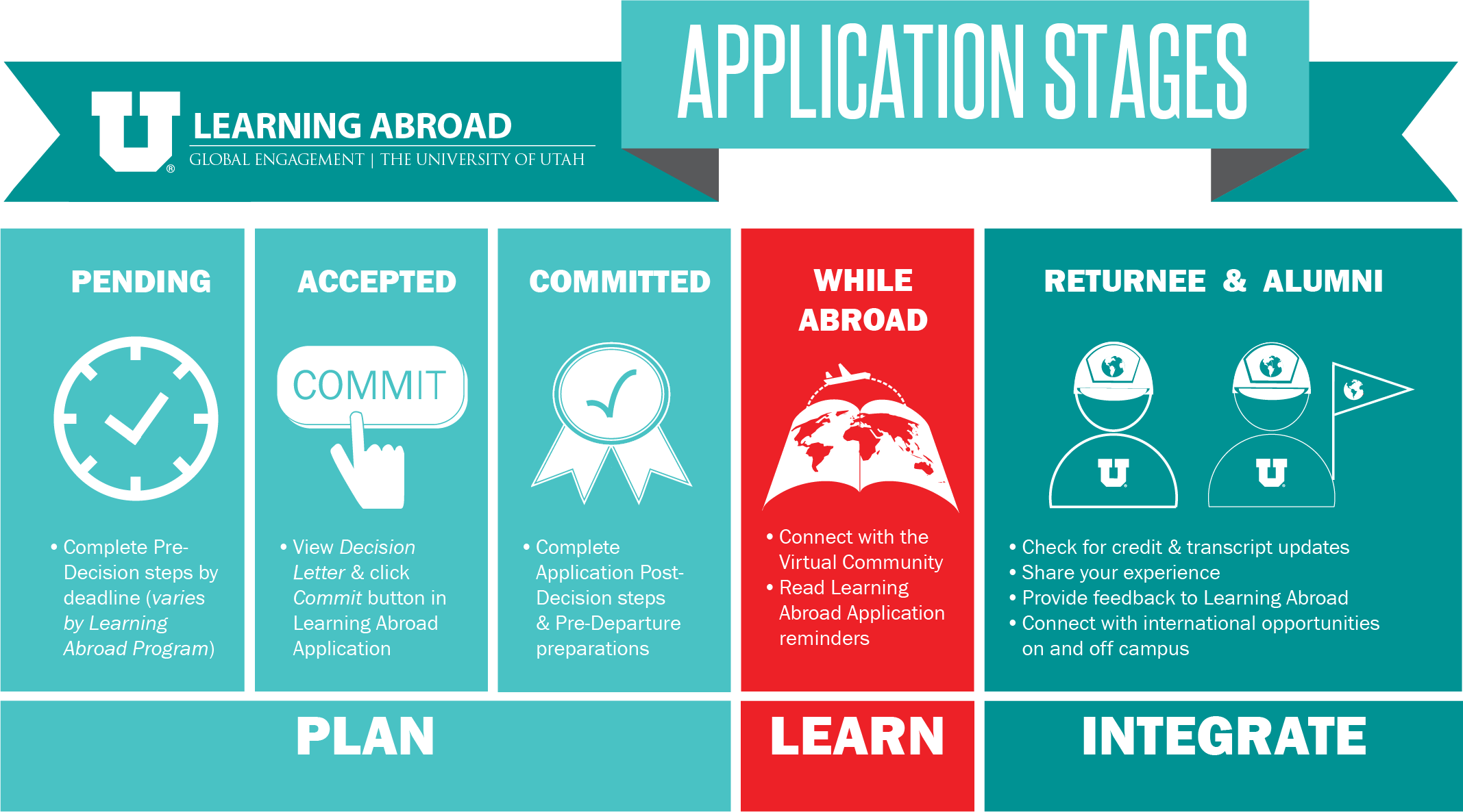 Learning Abroad